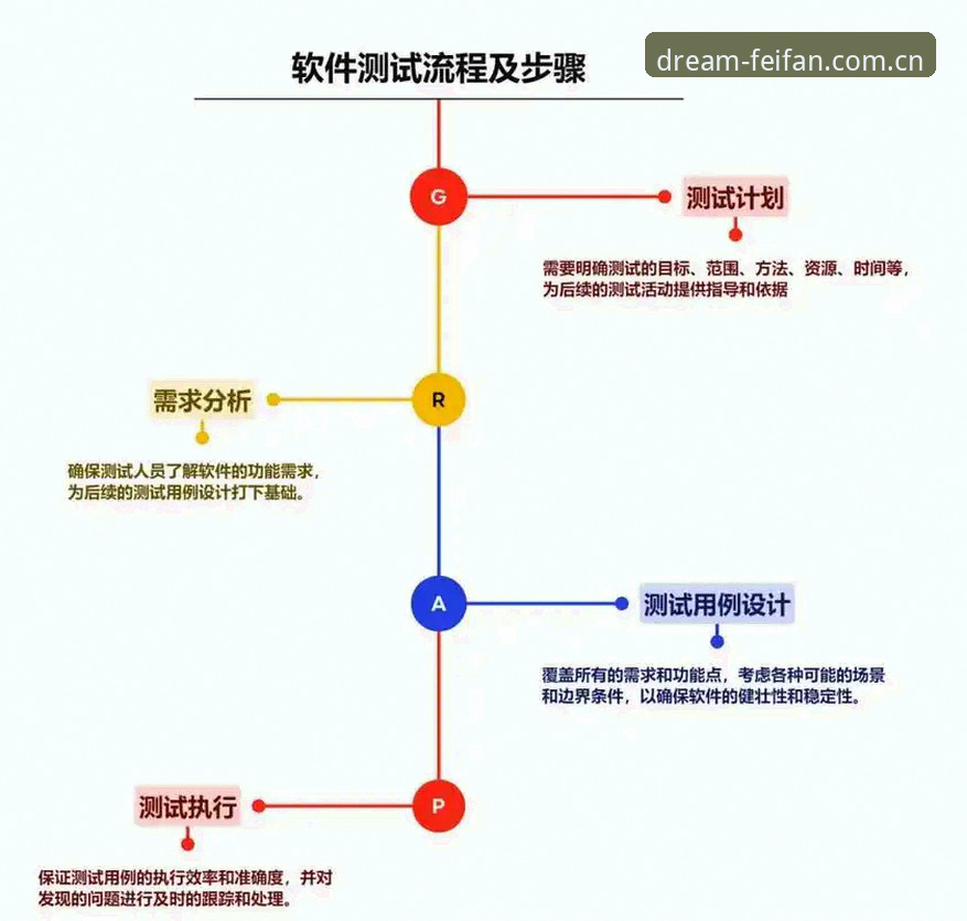 非凡体育平台注册体验深度评测：从入门到精通的全流程解析